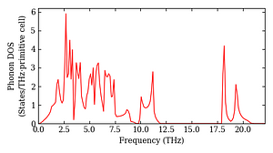 total_dos.png