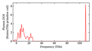 total_dos.png