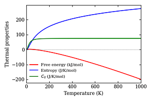 thermal_properties.png