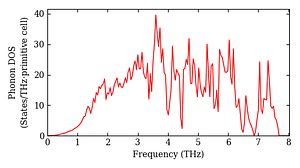 total_dos.png