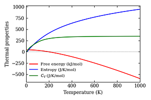 thermal_properties.png