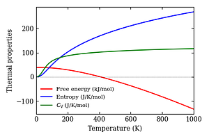 thermal_properties.png