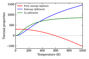 thermal_properties.png