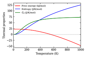 thermal_properties.png