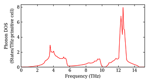 total_dos.png