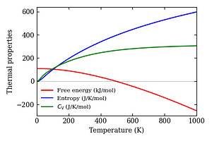 thermal_properties.png