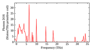 total_dos.png