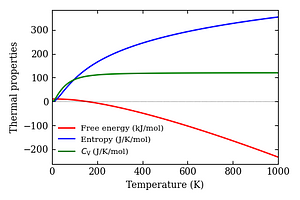thermal_properties.png
