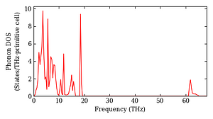 total_dos.png