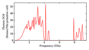 total_dos.png