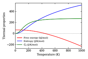 thermal_properties.png