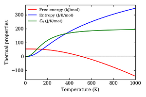 thermal_properties.png