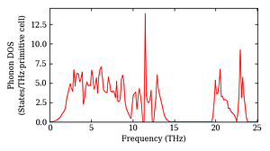 total_dos.png