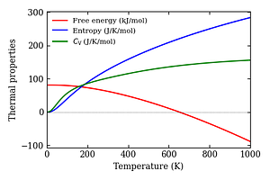 thermal_properties.png