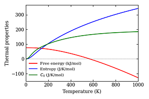 thermal_properties.png