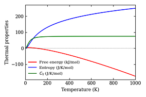 thermal_properties.png
