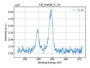 Cd_metal_C_1s.png