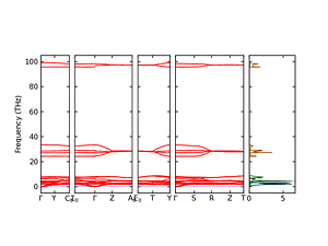 band_pdos.png