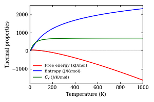thermal_properties.png