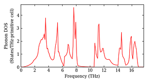 total_dos.png