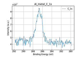 Al_metal_C_1s.png