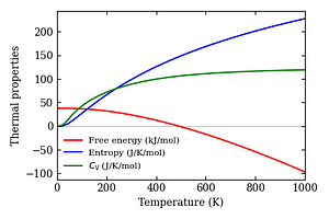 thermal_properties.png
