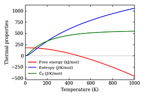 thermal_properties.png