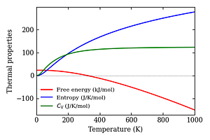 thermal_properties.png