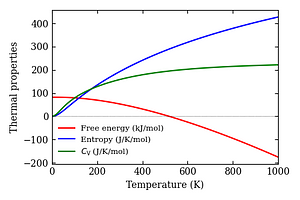thermal_properties.png