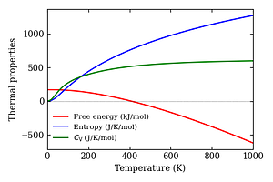 thermal_properties.png