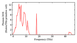 total_dos.png