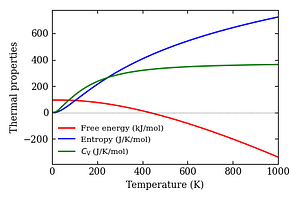 thermal_properties.png