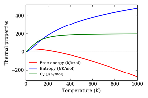 thermal_properties.png