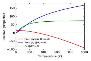 thermal_properties.png