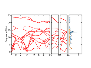 band_pdos.png