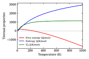 thermal_properties.png