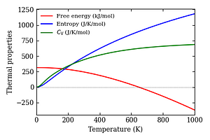 thermal_properties.png