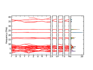 band_pdos.png