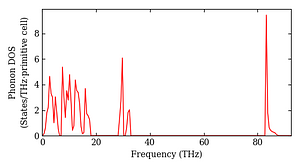 total_dos.png