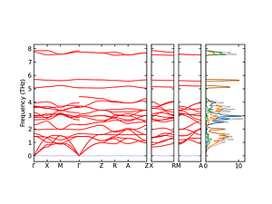 band_pdos.png