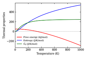 thermal_properties.png