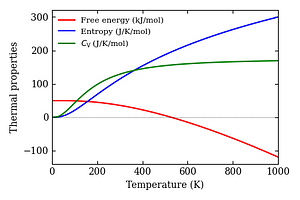 thermal_properties.png