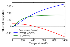 thermal_properties.png