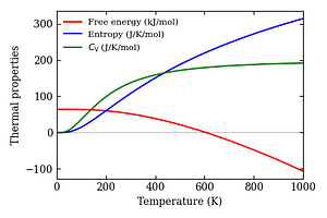 thermal_properties.png