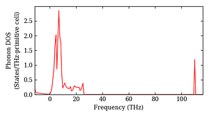 total_dos.png