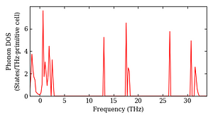 total_dos.png