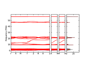 band_pdos.png