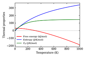 thermal_properties.png