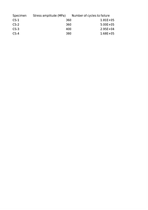 Fatigue test data for Hastelloy X at RT.xlsx