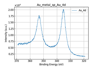 Au_metal_sp_Au_4d.png